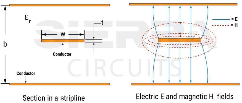 electromagnetic-field-distribution-in-pcb-stripline.jpg