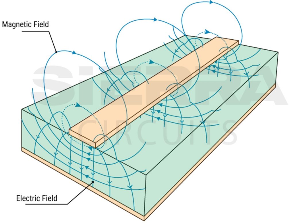 quasi-tem-mode-of-propagation-in-a-microstrip.jpg