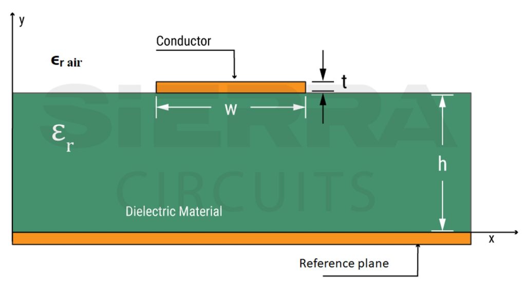 microstrip-line.jpg