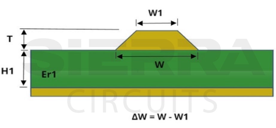 microstrip-routing-in-pcb.jpg