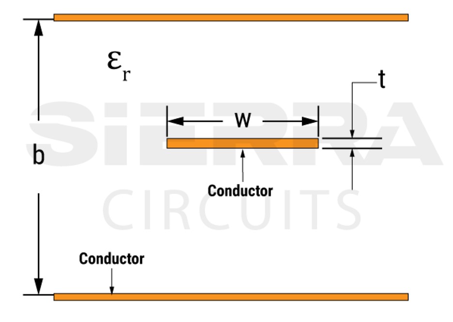 stripline-in-a-pcb.jpg