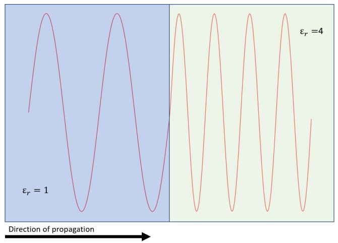 dielectric-constant-and-guided-wavelength-in-pcb.jpg 