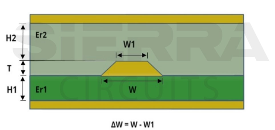 stripline-routing-in-pcb.jpg