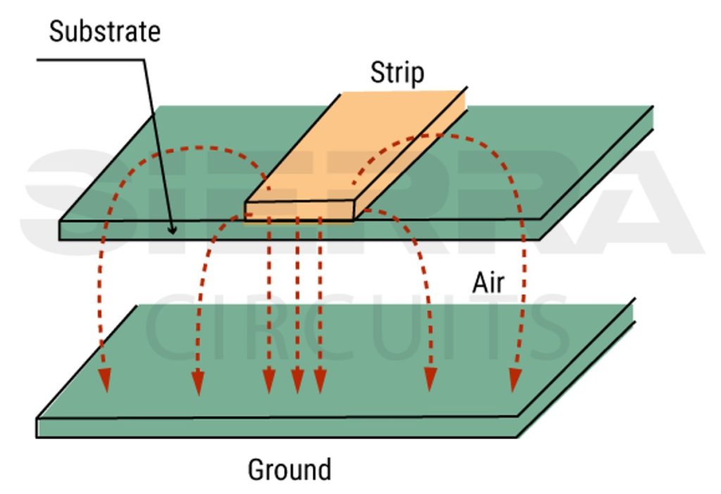 reducing-losses-in-a-microstrip-line-in-pcbs.jpg