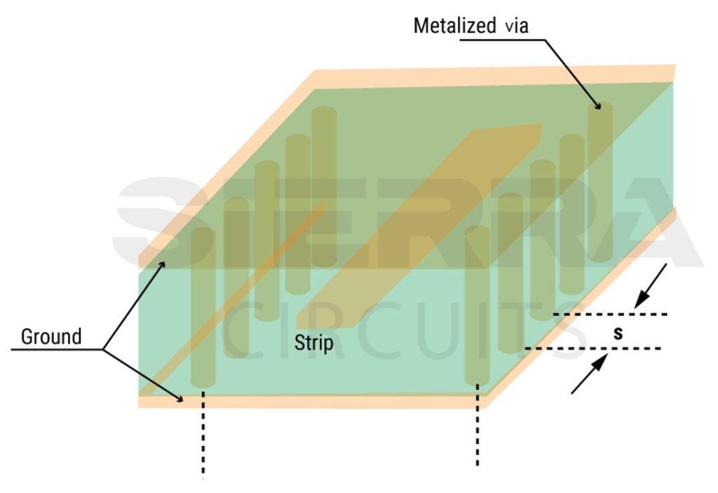 pcb-ground-planes-in-a-stripline.jpg