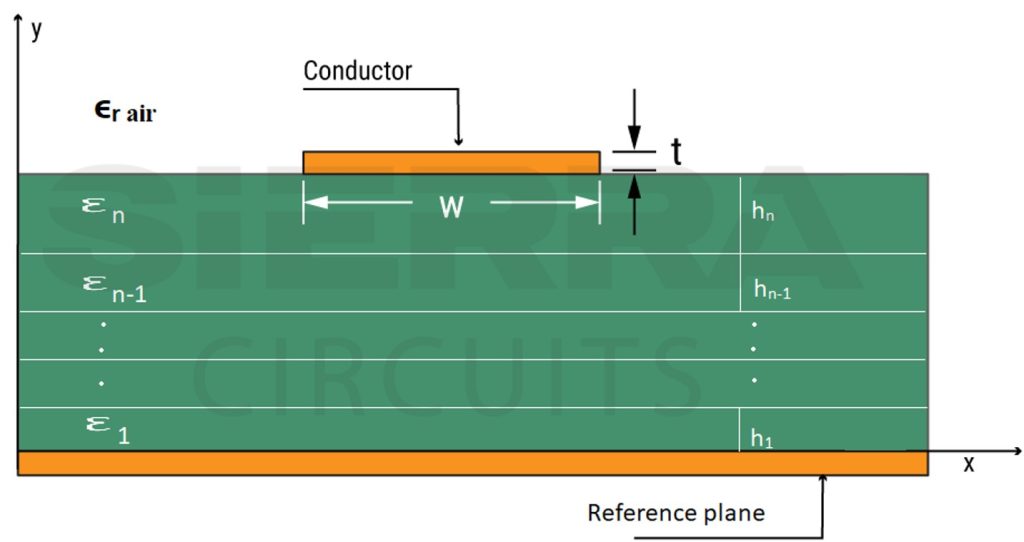 multilayer-microstrip-line-in-pcbs.jpg