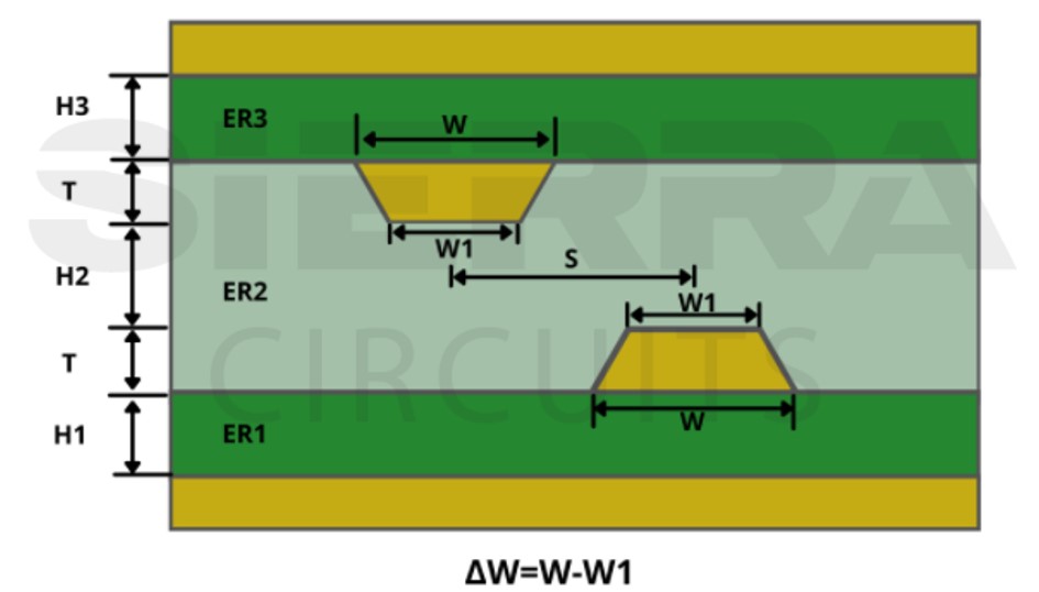 broadside-coupled-stripline-routing-in-pcb.jpg