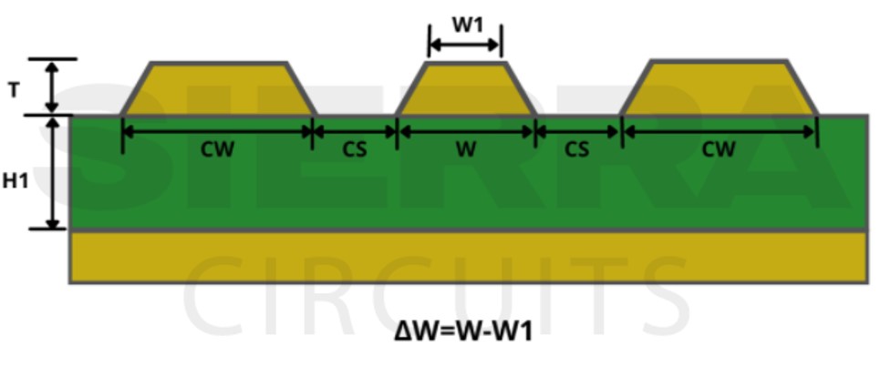 coplanar-microstrip-routing-in-pcb.jpg