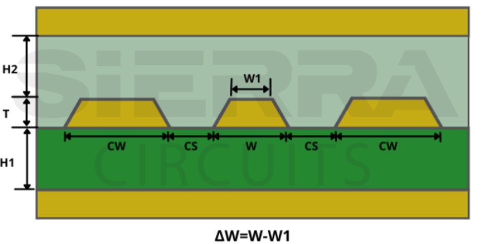 coplanar-stripline-routing-in-pcb.jpg