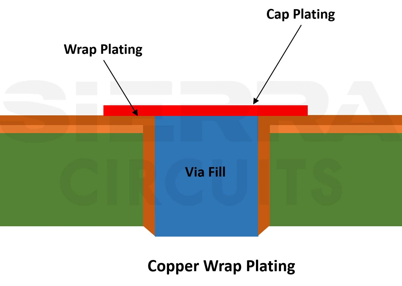 Copper wrap copper-wrap-plating.webp