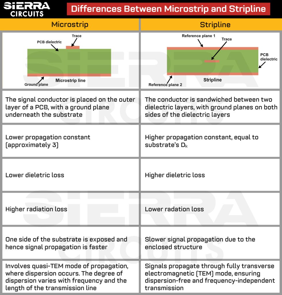 difference-between-microstrip-and-stripline-in-pcb.jpg