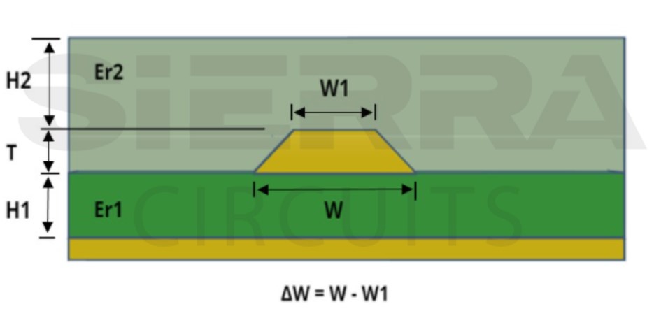 embedded-microstrip-routing-in-pcb.jpg