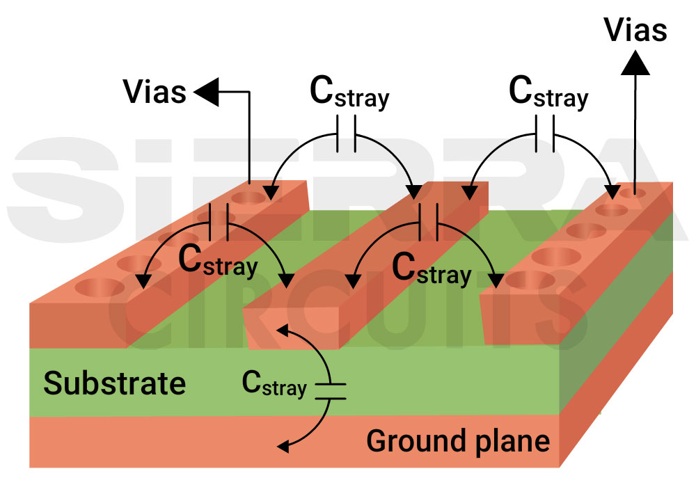 how-to-reduce-parasitic-capacitance-in-pcb-layout.jpg