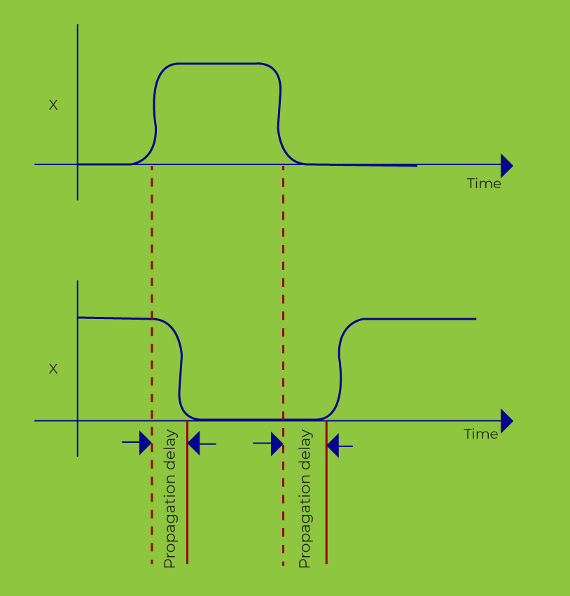 propagation-delay.jpg