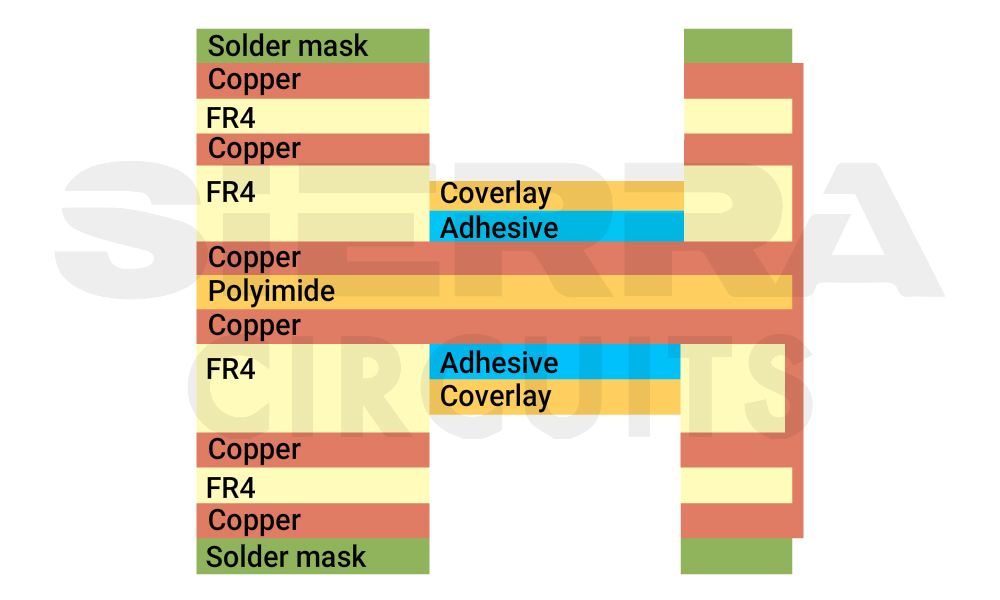  6-layer-rigid-flex-stack-up.jpg