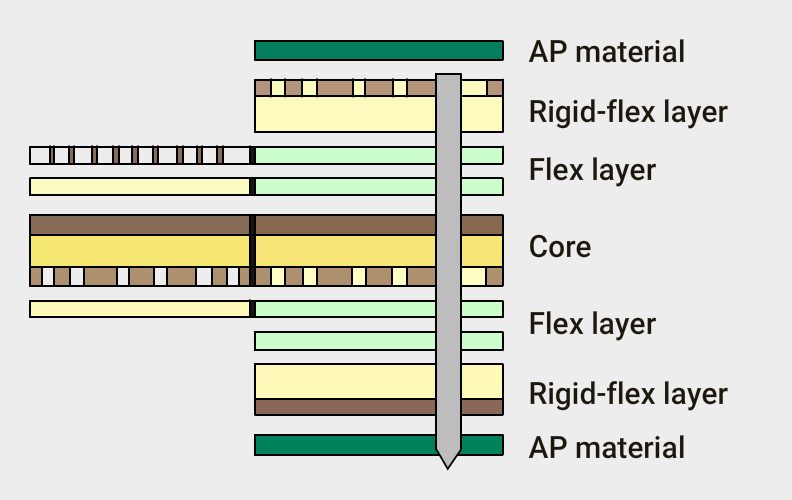 stack-up-revised-by-sierra-circuits.jpg