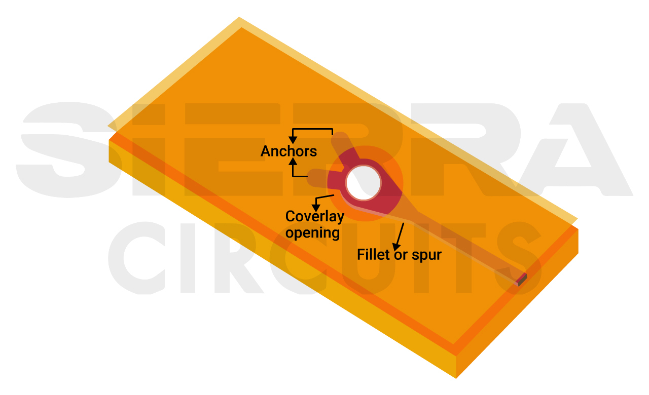 anchored-trace-on-outer-flex-layer.jpg