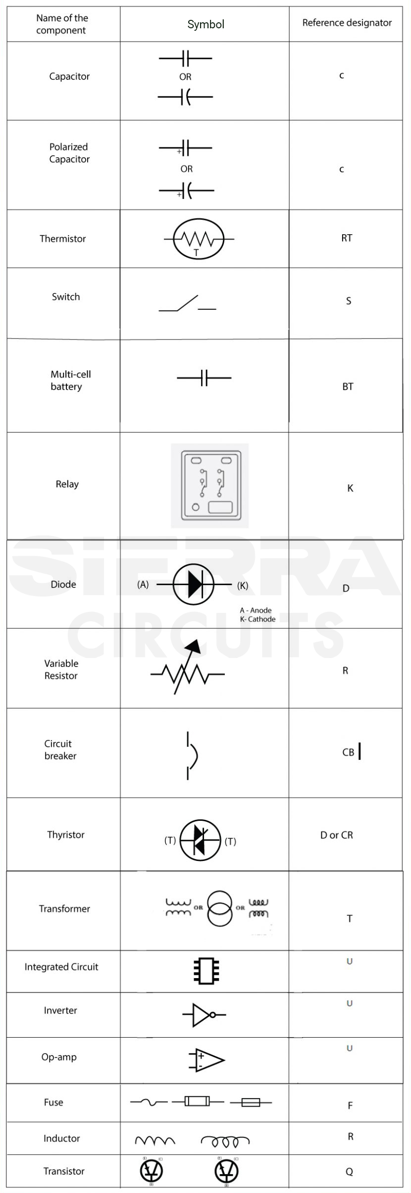Common schematic symbols common-shematic-symbols.jpg