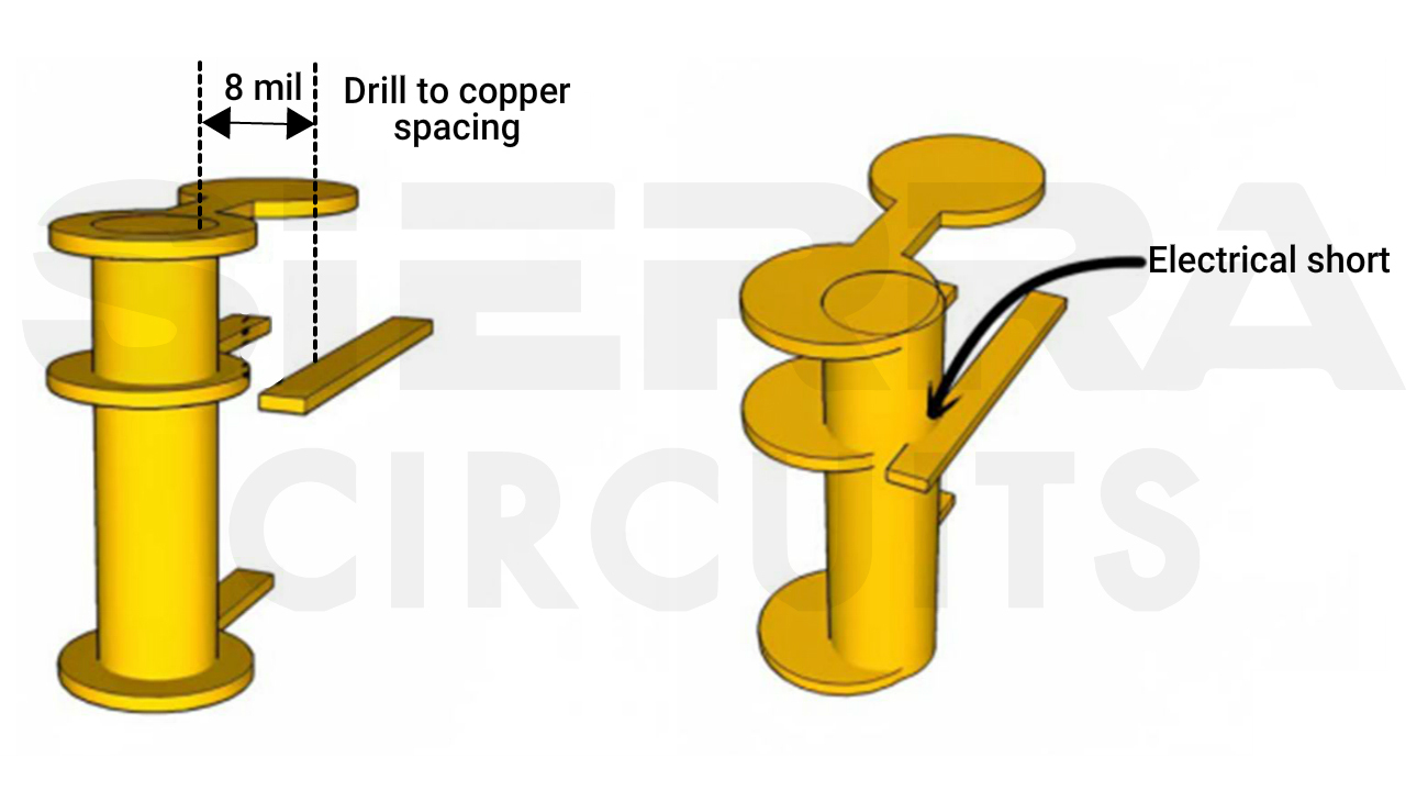 drill-to-copper-in-pcb.jpg