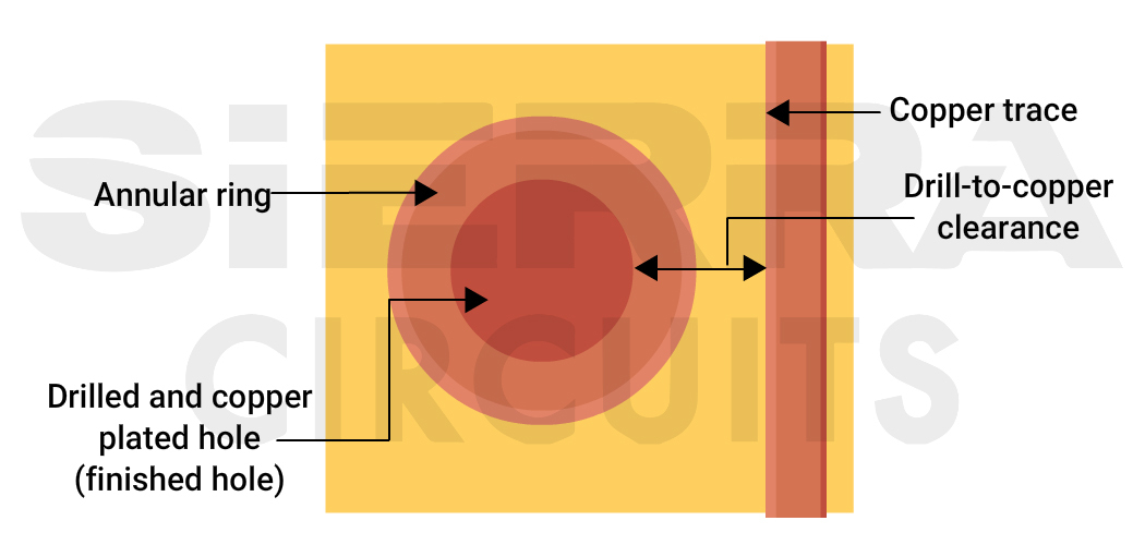 drill-to-copper-trace-in-pcb.jpg