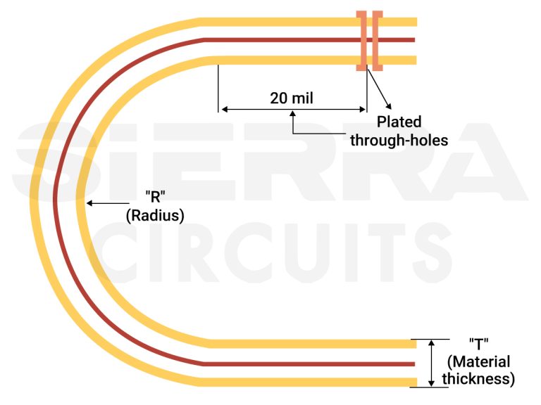 Flex PCB Layout Design | Sierra Circuits
