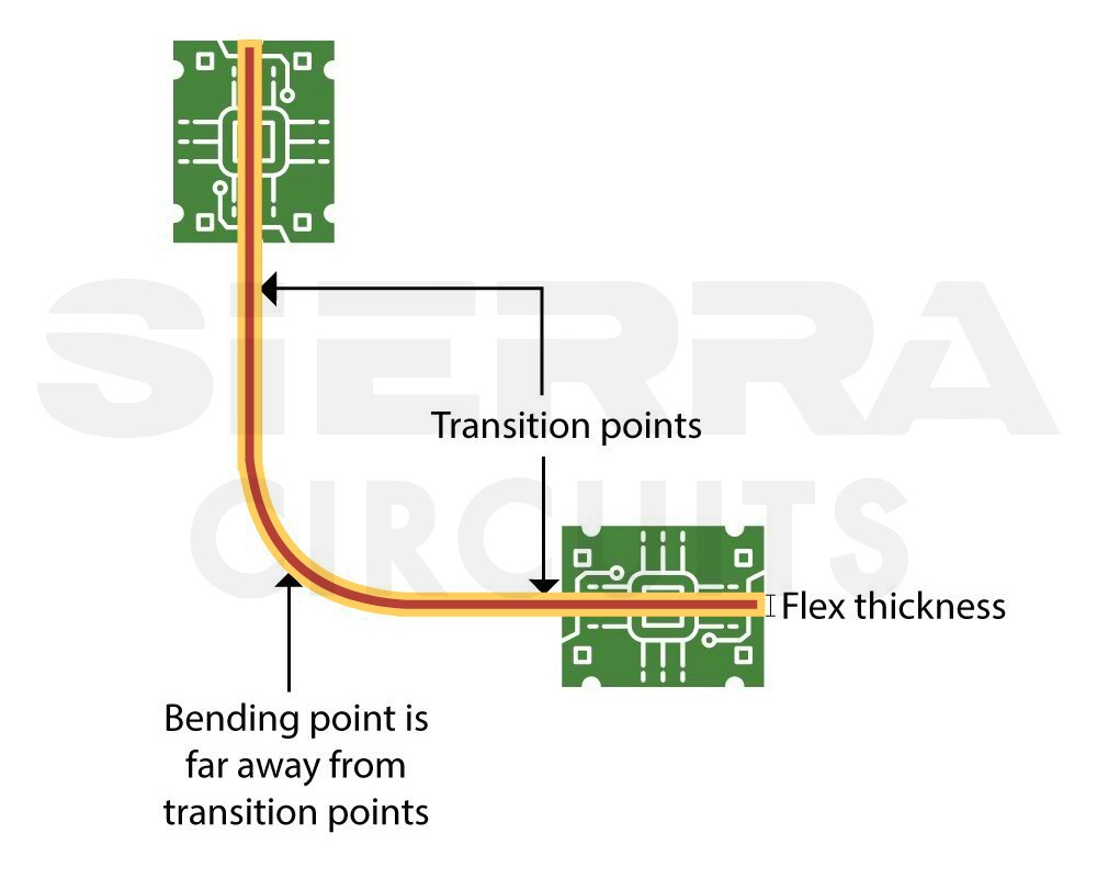 flex-rigid-pcb-transions-points.jpg