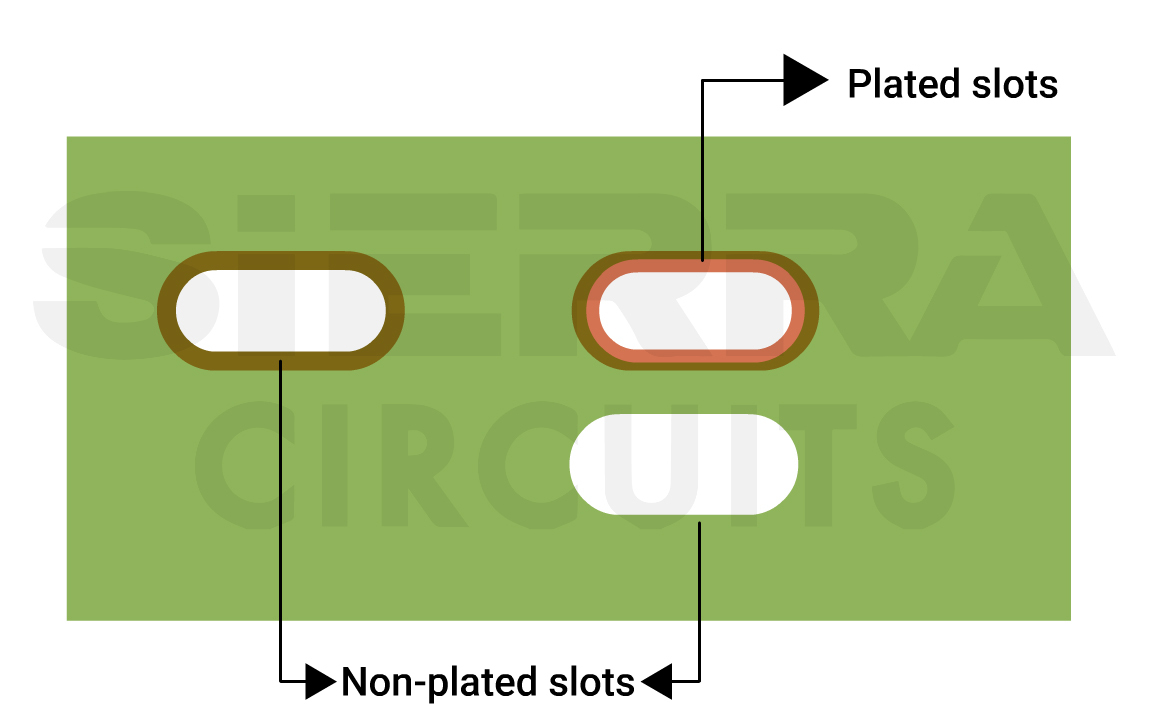 plated-and-non-plated-slots.webp