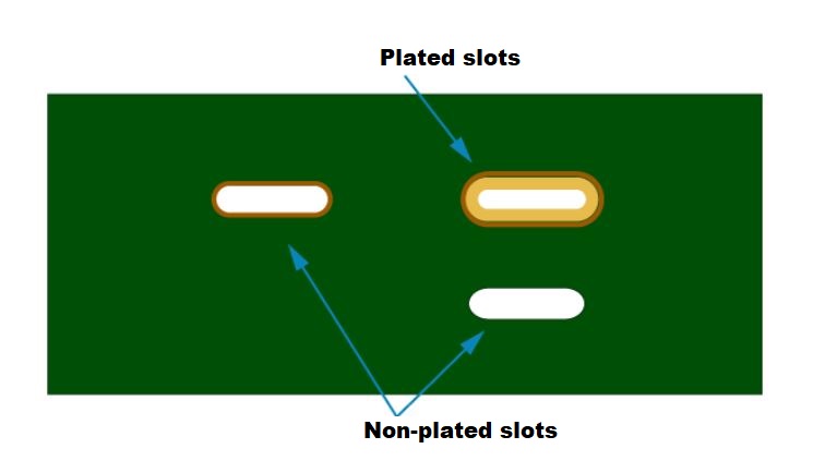plated-and-non-plated-slots.jpg