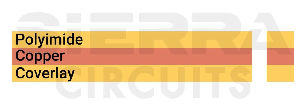 Flex PCB Design: Optimizing for Manufacturing | Sierra Circuits