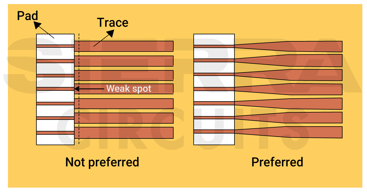 traces-entering-pads-in-flex-pcb.jpg