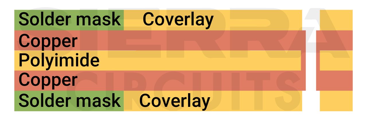 two-layer-flex-stack-up-with-solder-mask.jpg