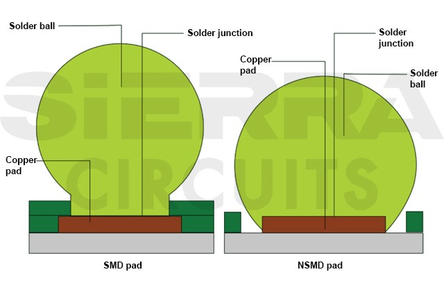 solder-mask-defined-and-non-solder-mask-defined-pads.jpg
