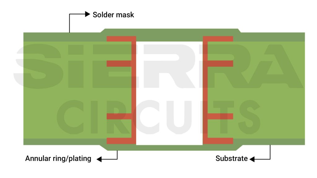 tented-via-created-with-the-application-of-solder-mask-coating-on-a-pcb.jpg