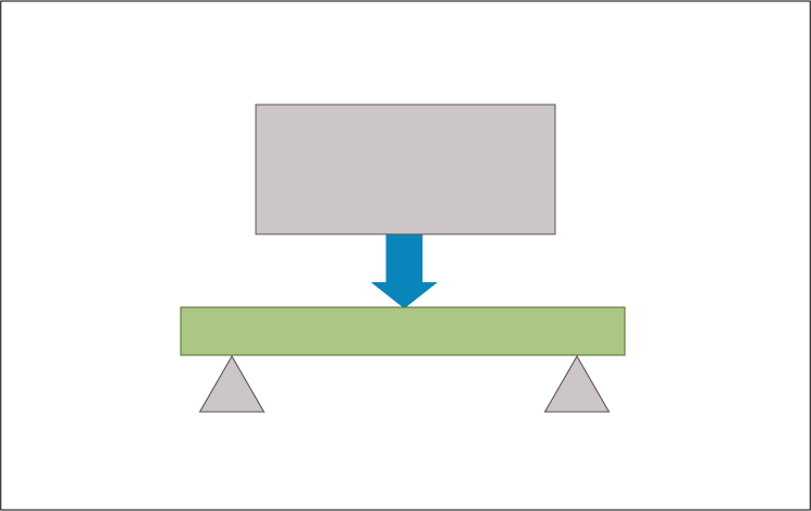 Three point bending setup to calculate flexural strength