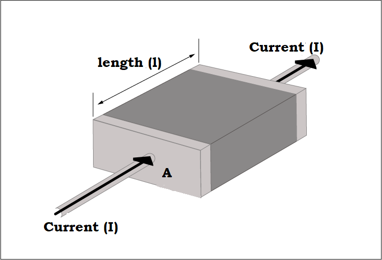 Resistive material with electrical contacts