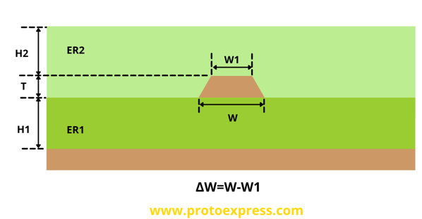 Embedded microstrip single ended