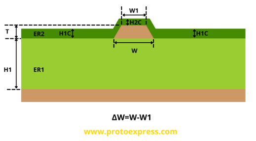 Coated microstrip single ended