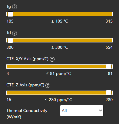 Thermal properties of PCB materials