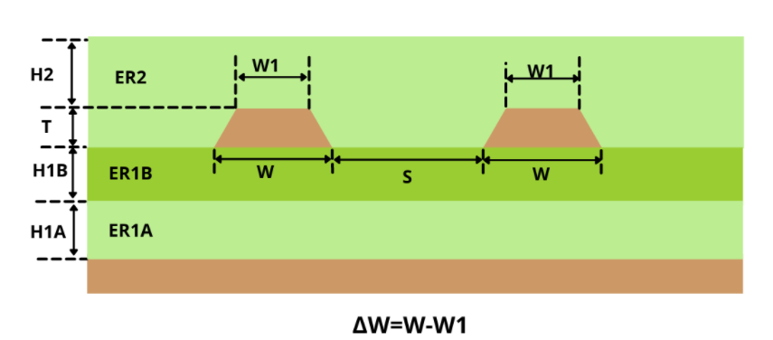 Embedded microstrip differential pair composite model A