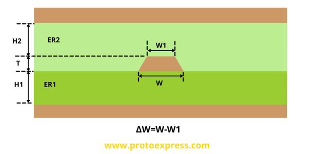 Stripline single ended