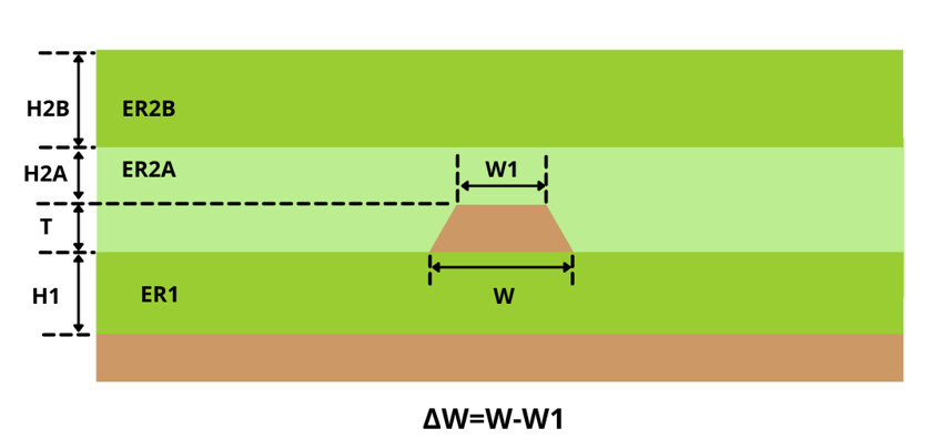 Embedded microstrip single ended composite model B