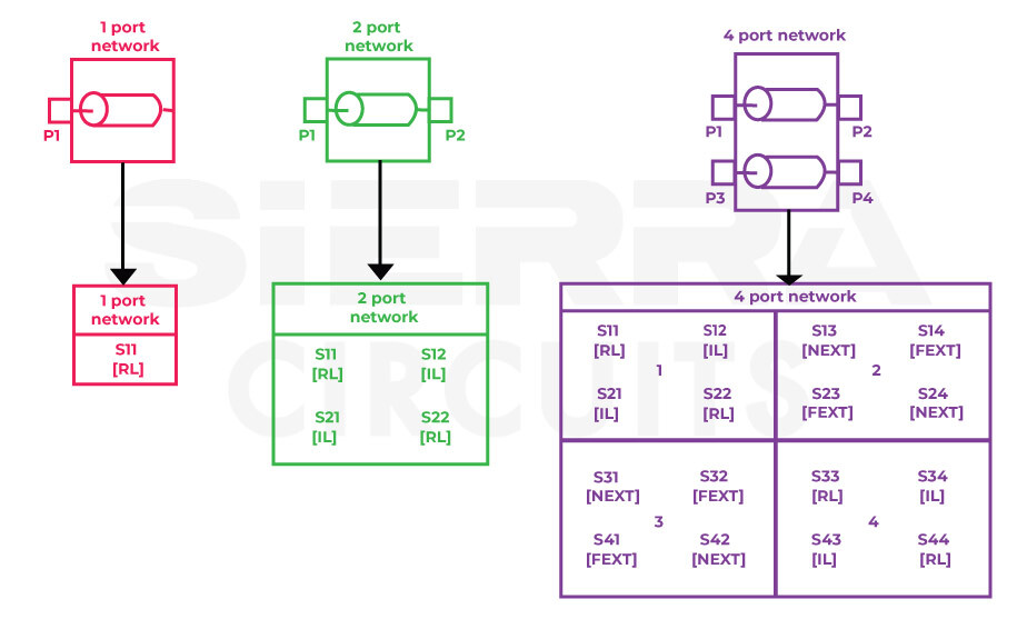 4-port-s-parameter-in-pcb.jpg