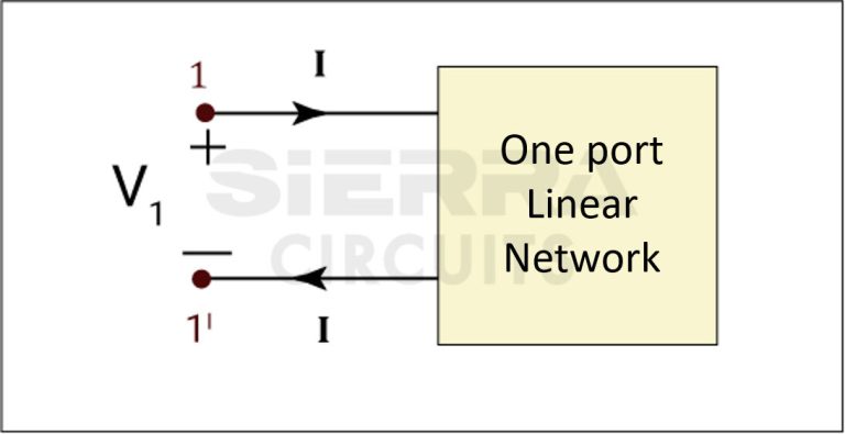 S-parameters Measurement Using VNA | Sierra Circuits