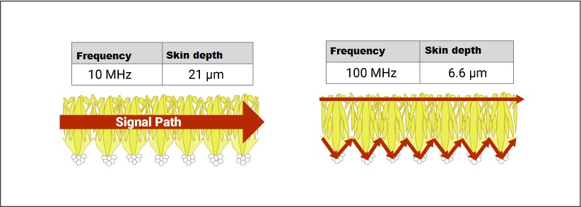 frequency-v-skin-depth.jpg