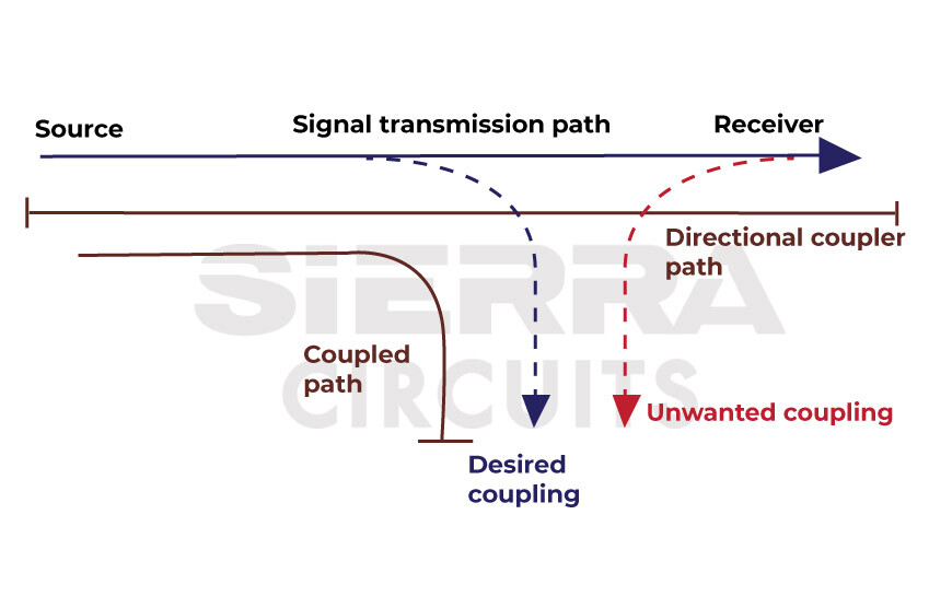 directional-coupler-in-vna-for-s-parameters.jpg