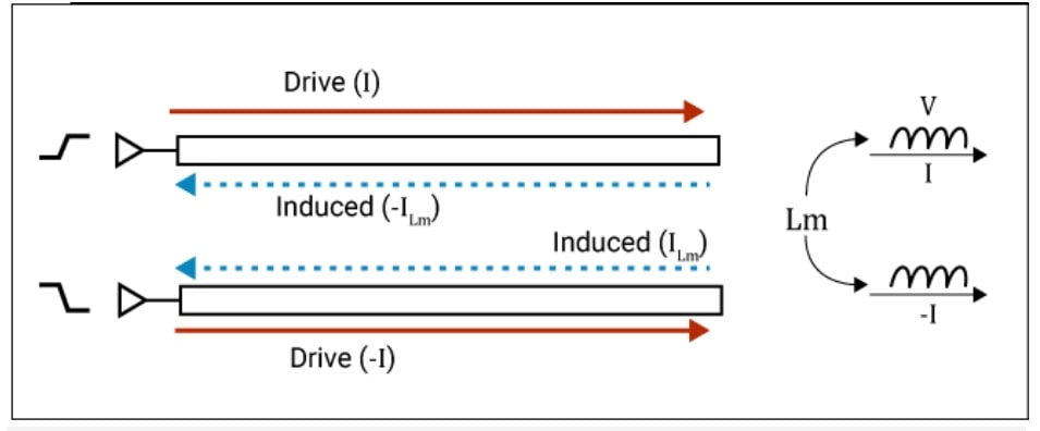 current-flow-during-odd-mode-transmission.jpg