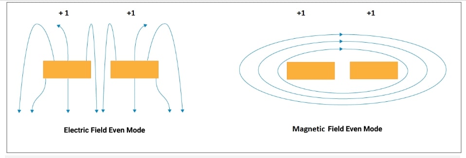 field-lines-during-even-mode-transmission.jpg