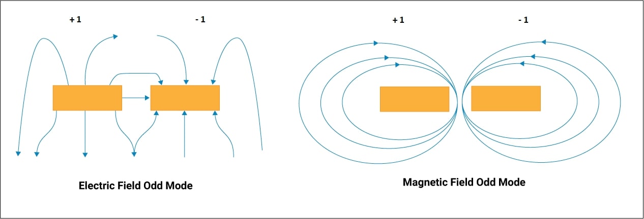 field-lines-during-odd-mode-transmission.jpg