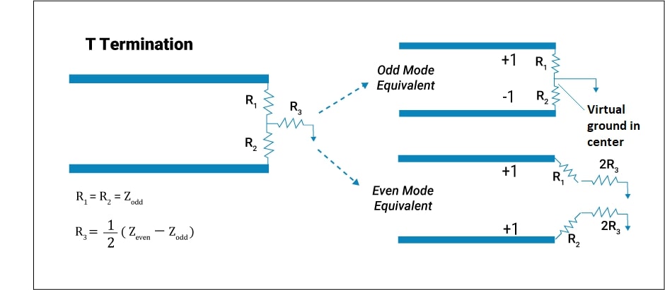 t-termination-for-even-and-odd-mode-transmission.jpg