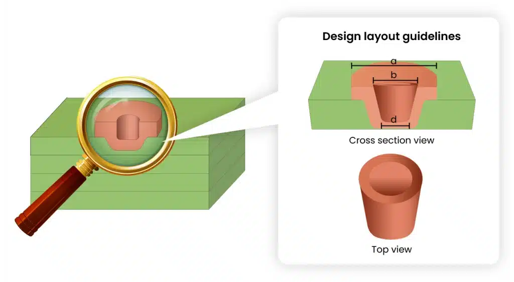 Cross-sectional view of a microvia cross-sectional-and-top-view-of-a-laser-drilled-microvia.webp